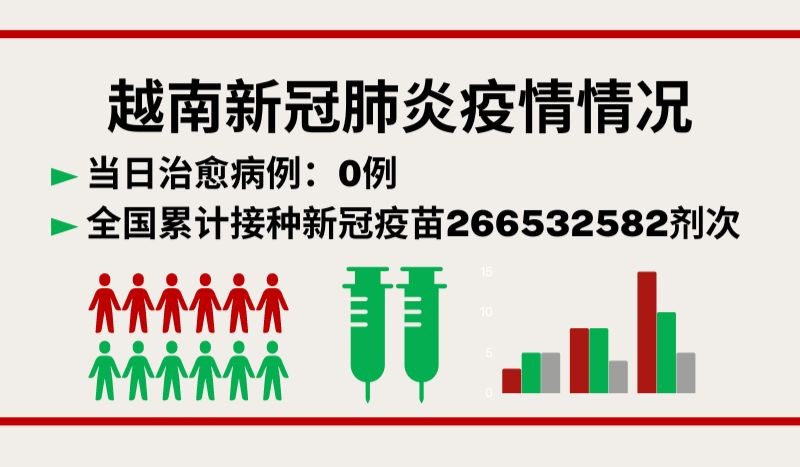 7月30日越南新增新冠确诊病例14例【图表新闻】