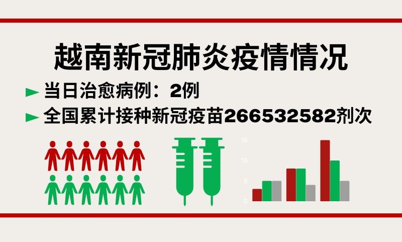 8月3日越南新增新冠确诊病例25例【图表新闻】