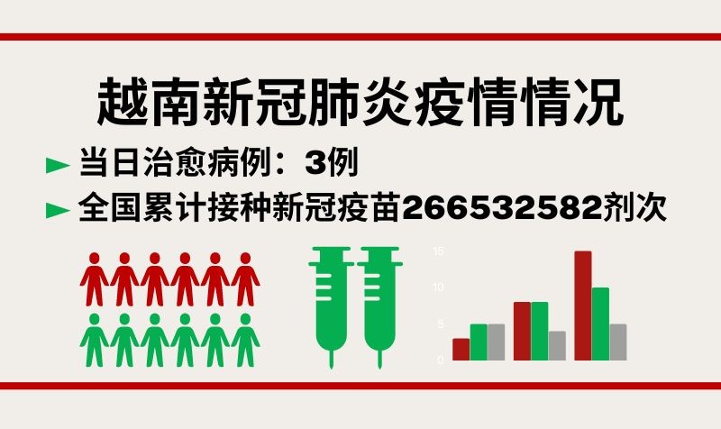 8月4日越南新增新冠确诊病例31例【图表新闻】