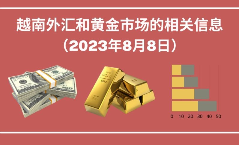 越南外汇和黄金市场的相关信息【图表新闻】