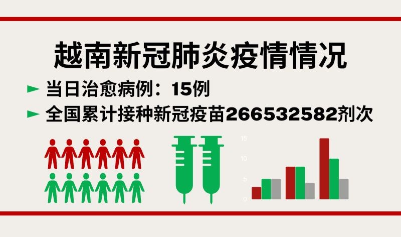 8月22日越南新增新冠确诊病例51例【图表新闻】