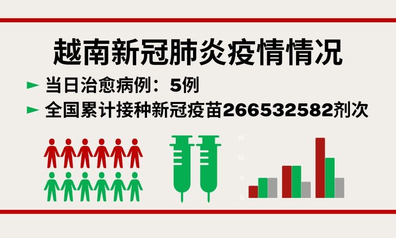 9月22日越南新增新冠确诊病例47例【图表新闻】