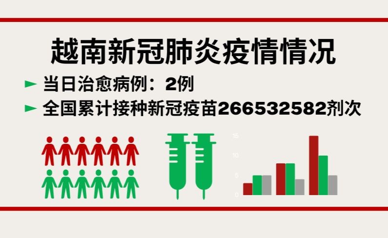9月26日越南新增新冠确诊病例26例【图表新闻】