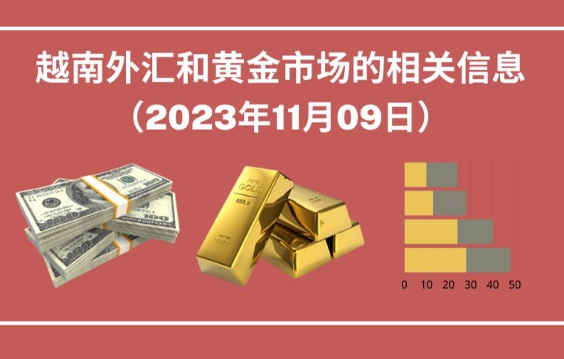 越南外汇和黄金市场的相关信息【图表新闻】