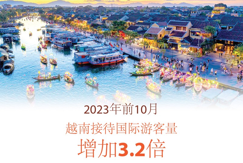 2023年前10个月越南接待国际游客量增加3.2倍【组图】