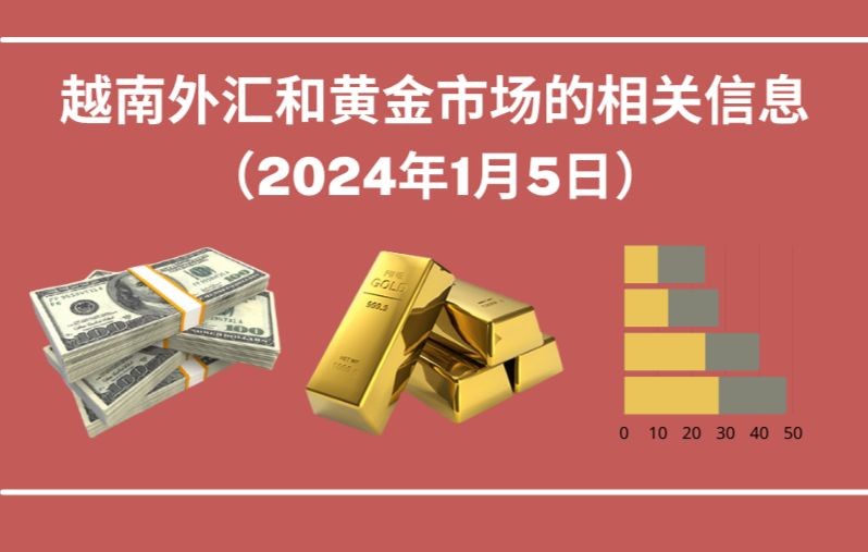 越南外汇和黄金市场的相关信息【图表新闻】