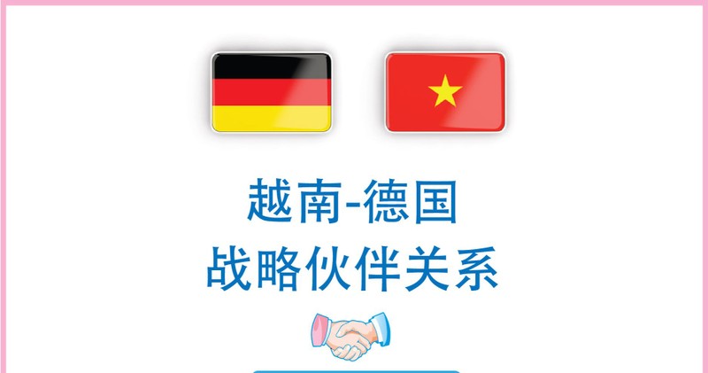 越南-德国战略伙伴关系【图表新闻】
