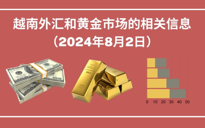 越南外汇和黄金市场的相关信息【图表新闻】