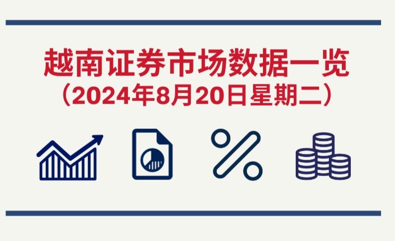 8月20日越南证券市场数据一览 【图表新闻】