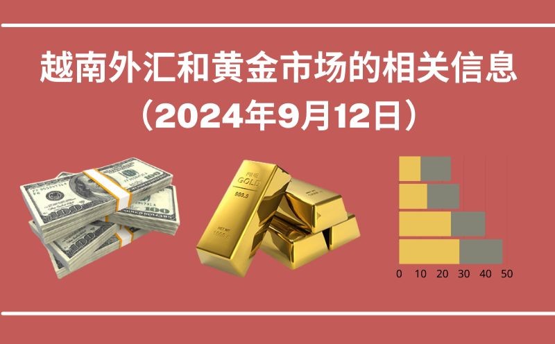 越南外汇和黄金市场的相关信息【图表新闻】