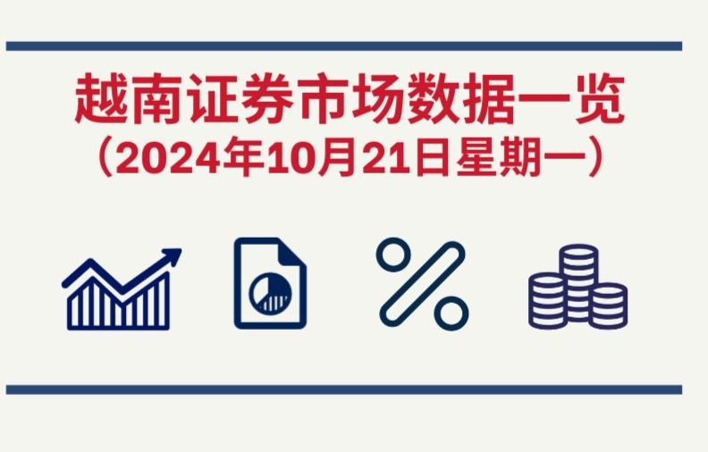 10月21日越南证券市场数据一览 【图表新闻】