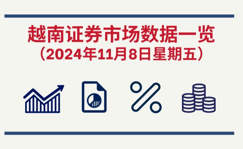 11月8日越南证券市场数据一览 【图表新闻】