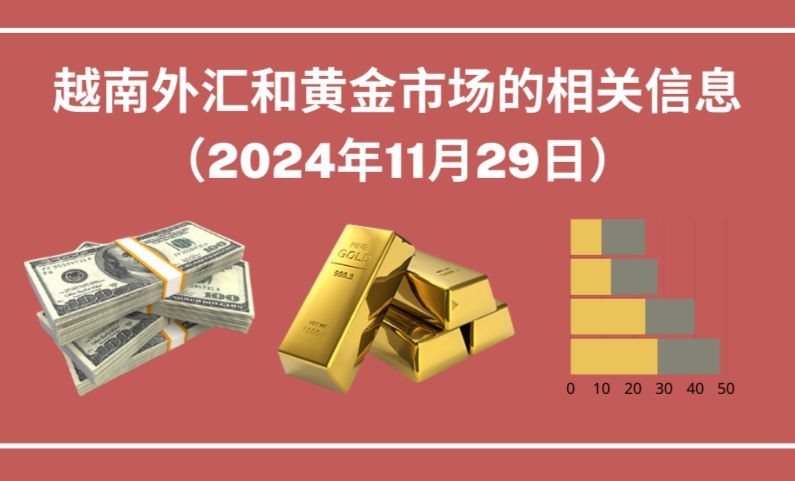 越南外汇和黄金市场的相关信息【图表新闻】