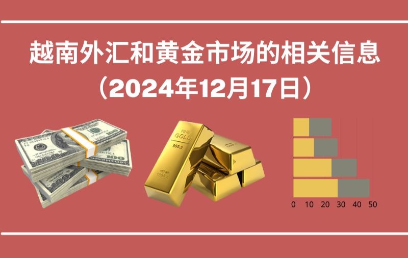 越南外汇和黄金市场的相关信息【图表新闻】