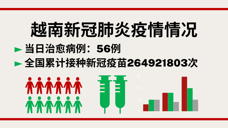 12月12日越南新增新冠确诊病例383例【图表新闻】