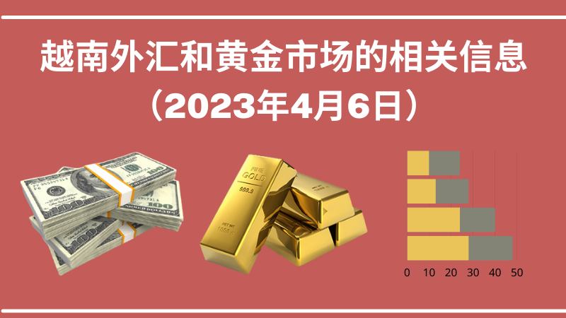 越南外汇和黄金市场的相关信息【图表新闻】