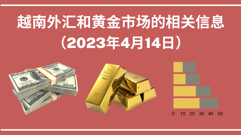 越南外汇和黄金市场的相关信息【图表新闻】