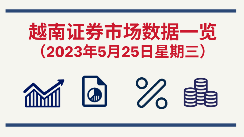 5月24日越南证券市场数据一览 【图表新闻】