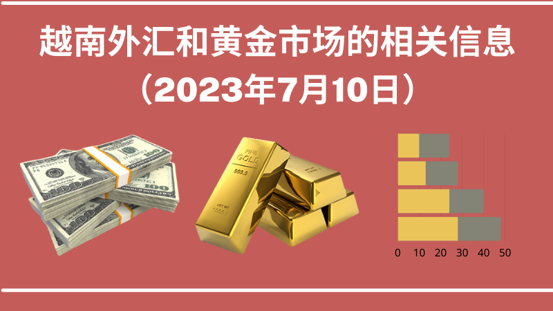 越南外汇和黄金市场的相关信息【图表新闻】