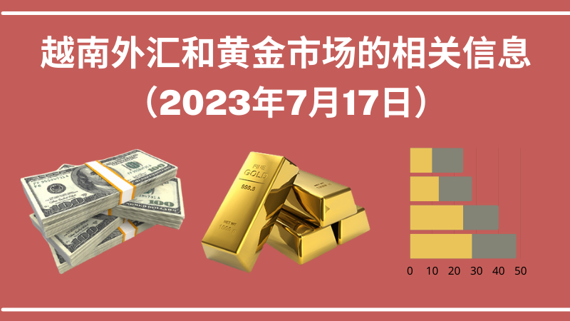 越南外汇和黄金市场的相关信息【图表新闻】