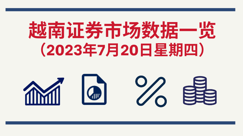 2023年7月20日越南证券市场数据一览【图表新闻】