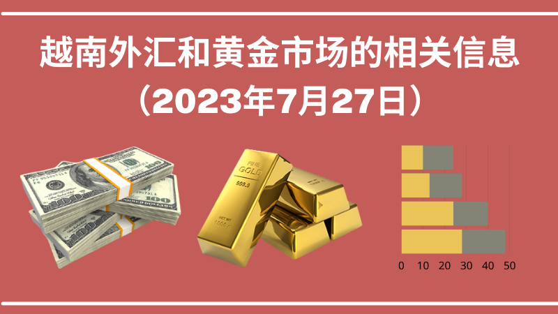 越南外汇和黄金市场的相关信息【图表新闻】