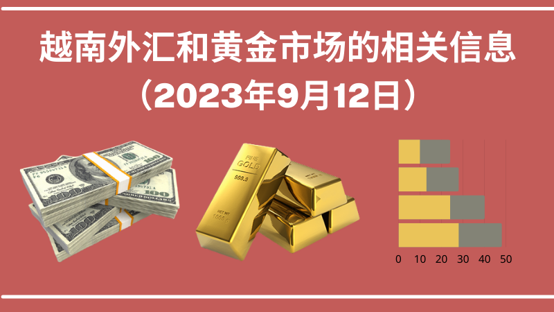 越南外汇和黄金市场的相关信息【图表新闻】