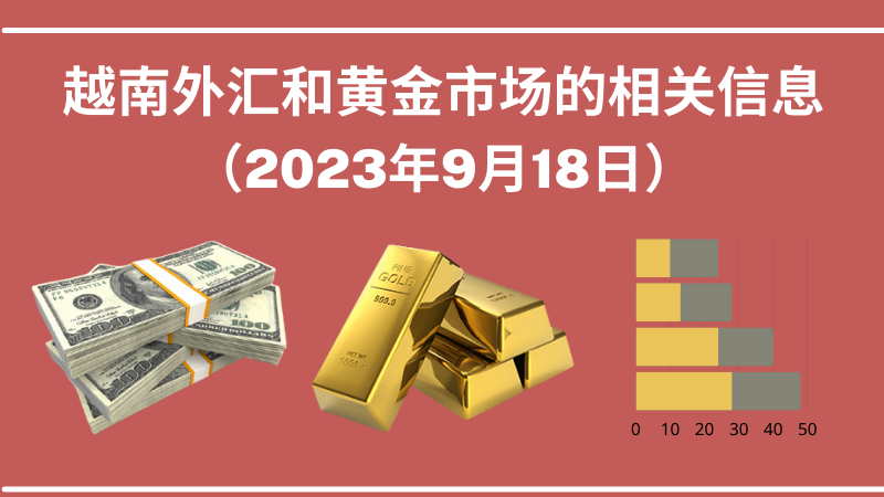 越南外汇和黄金市场的相关信息【图表新闻】