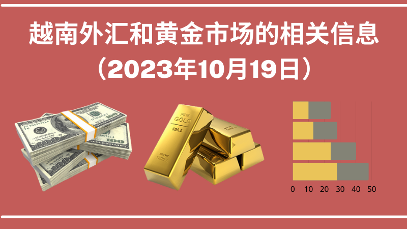 越南外汇和黄金市场的相关信息【图表新闻】