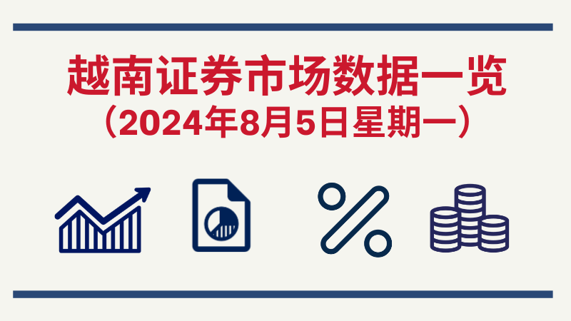 8月5日越南证券市场数据一览 【图表新闻】