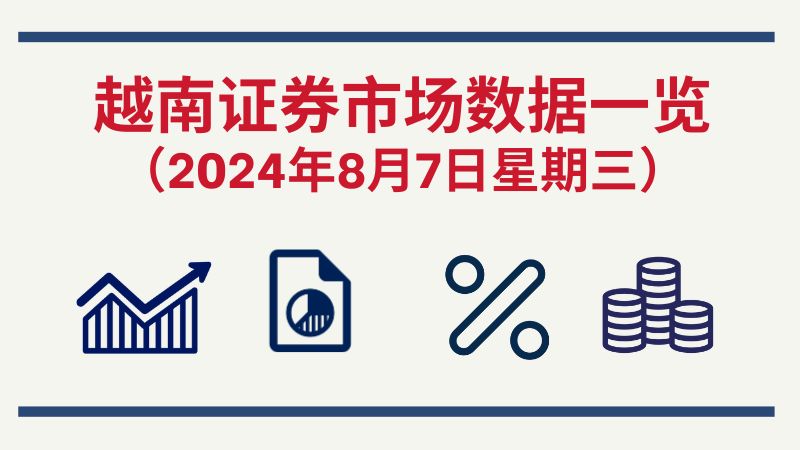 8月7日越南证券市场数据一览 【图表新闻】