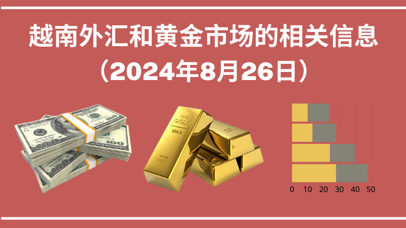 越南外汇和黄金市场的相关信息【图表新闻】