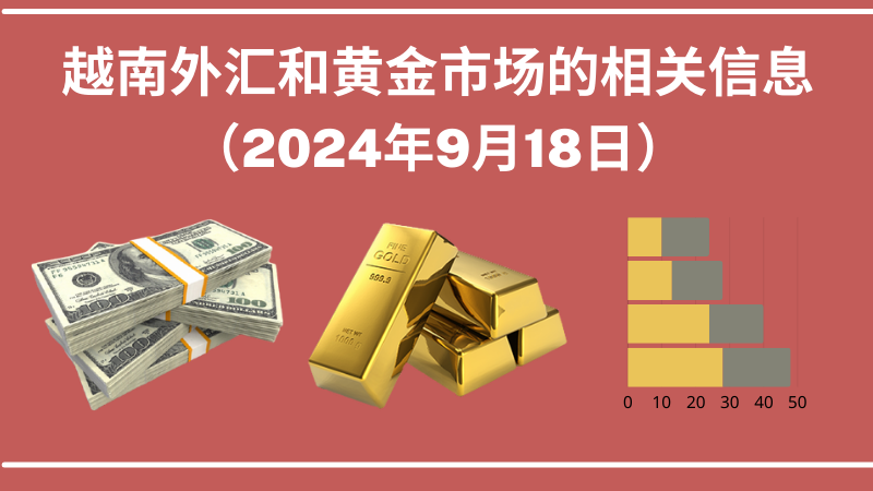 越南外汇和黄金市场的相关信息【图表新闻】