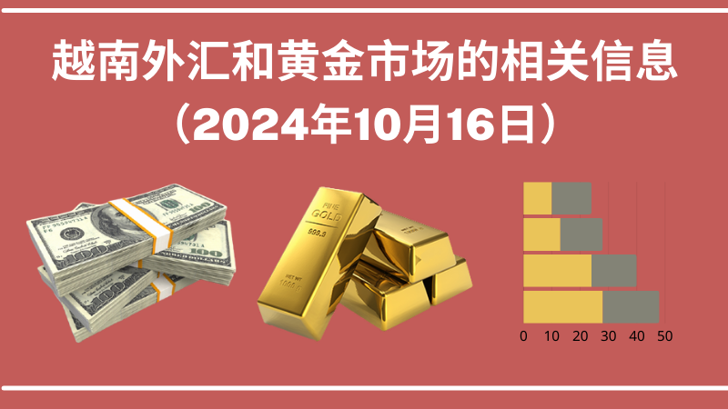 越南外汇和黄金市场的相关信息【图表新闻】