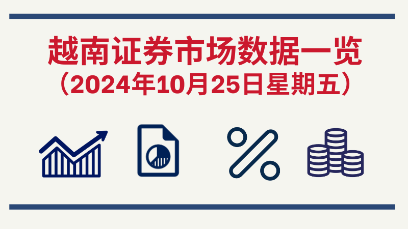 10月25日越南证券市场数据一览 【图表新闻】