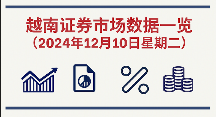 12月10日越南证券市场数据一览 【图表新闻】