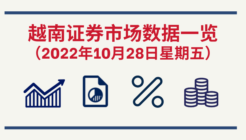 10月28日越南证券市场数据一览 【图表新闻】