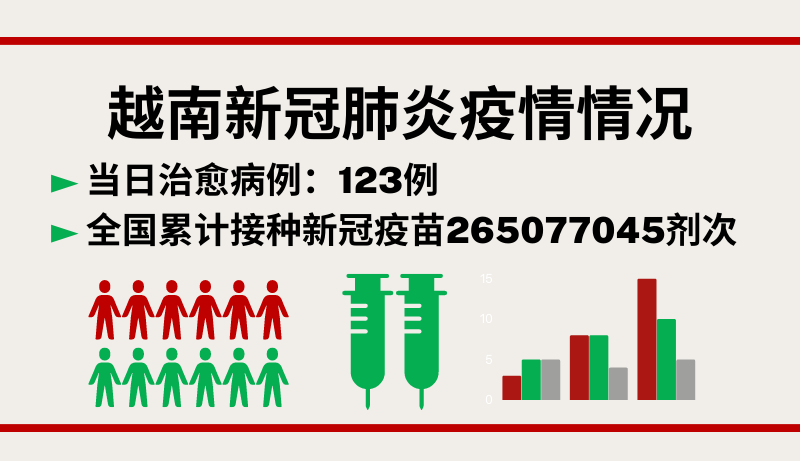 12月15日越南新增新冠确诊病例389例【图表新闻】