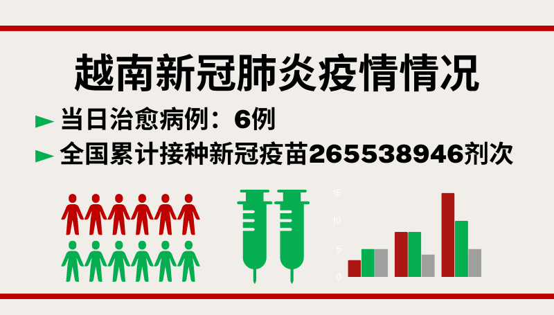1月7日越南新增新冠确诊病例64例【图表新闻】