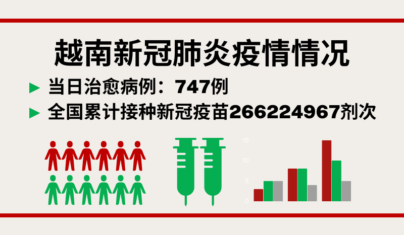 5月2日越南新增新冠确诊病例1202例【图表新闻】