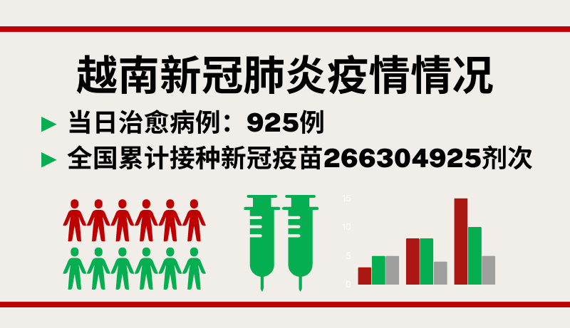 5月11日越南新增新冠确诊病例2823例【图表新闻】