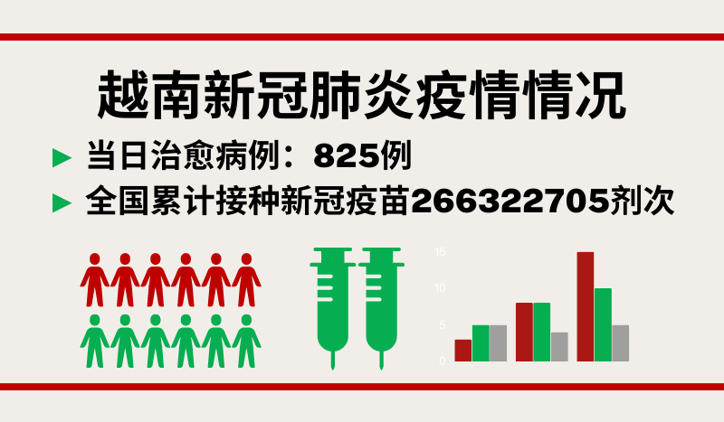 5月13日越南新增新冠确诊病例1738例【图表新闻】