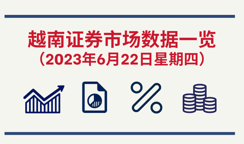 2023年6月22日越南证券市场数据一览【图表新闻】