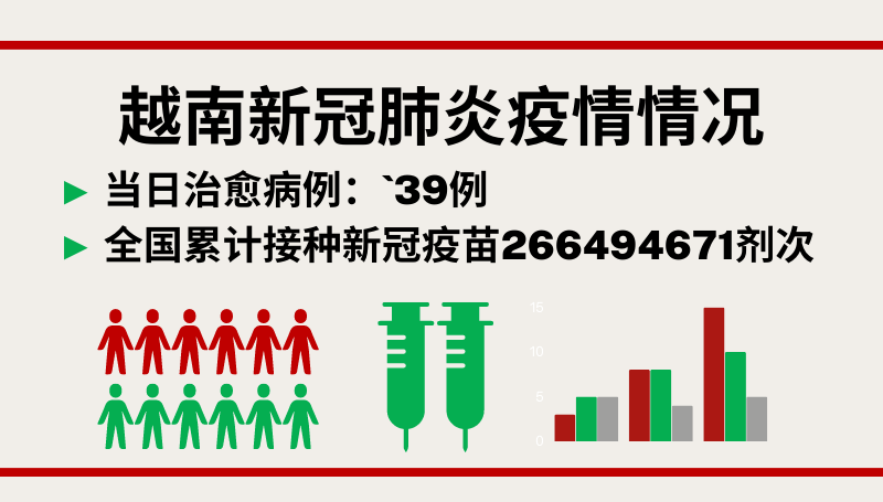 7月10日越南新增新冠确诊病例39例【图表新闻】