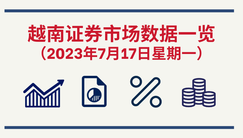 2023年7月17日越南证券市场数据一览【图表新闻】