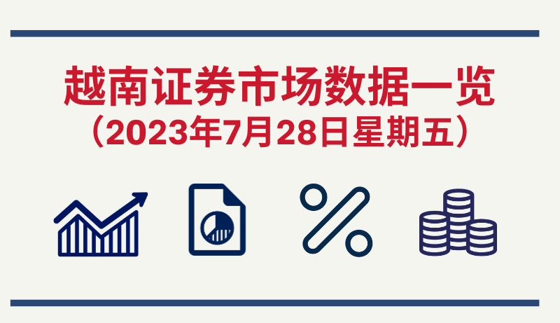 2023年7月28日越南证券市场数据一览【图表新闻】
