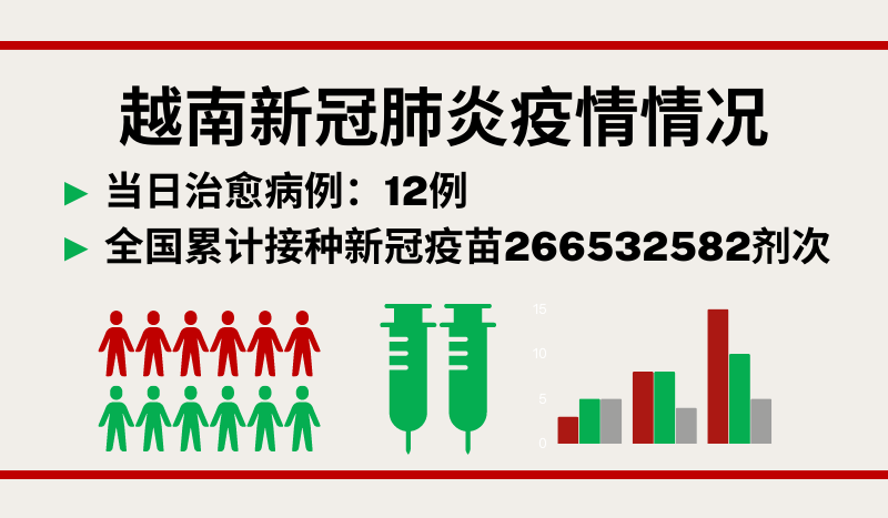 8月26日越南新增新冠确诊病例23例【图表新闻】