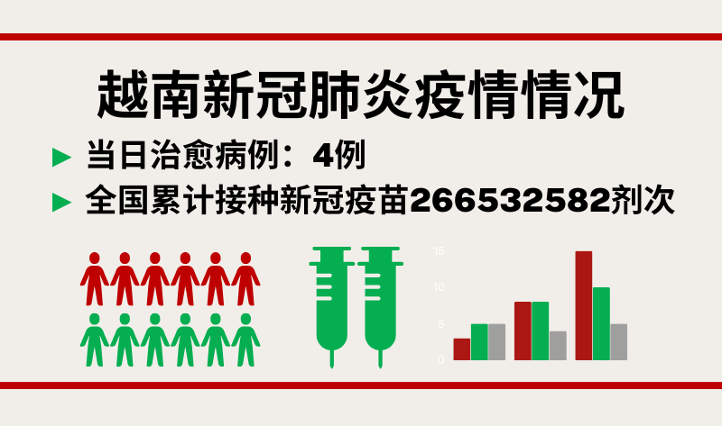 10月8日越南新增新冠确诊病例2例【图表新闻】