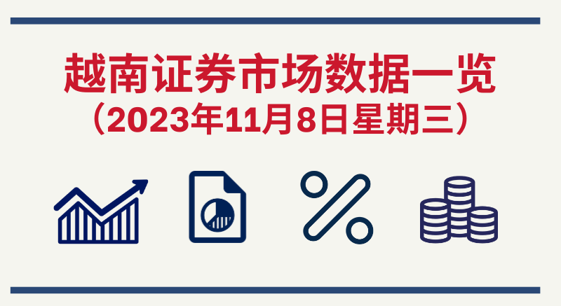 11月8日越南证券市场数据一览 【图表新闻】