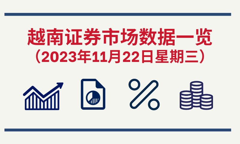 11月22日越南证券市场数据一览 【图表新闻】